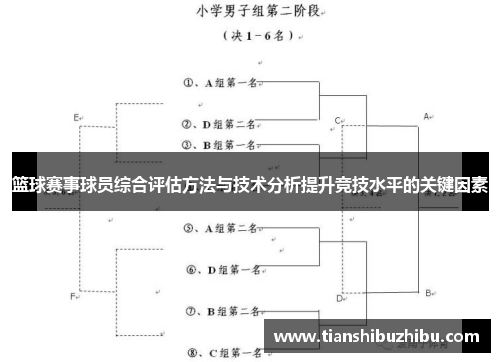 篮球赛事球员综合评估方法与技术分析提升竞技水平的关键因素