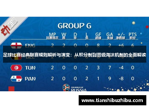 足球比赛经典联赛规则解析与演变：从积分制到晋级淘汰机制的全面解读